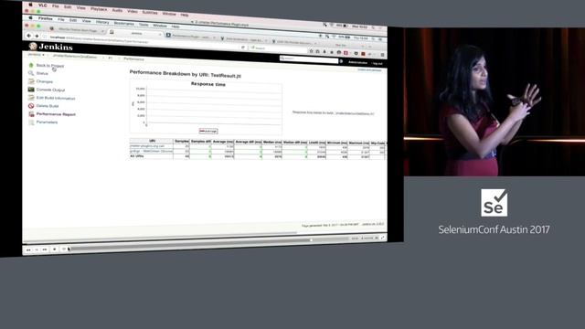 Leverage Your Load Tests With JMeter And Selenium Grid - Christina Thalayasingam смотреть онлайн