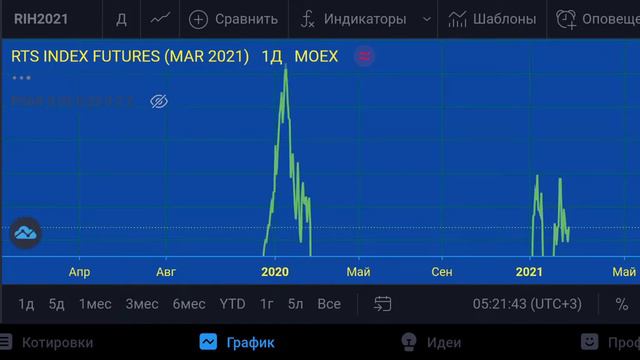 Ртс-план на 25.02.21 смотреть онлайн