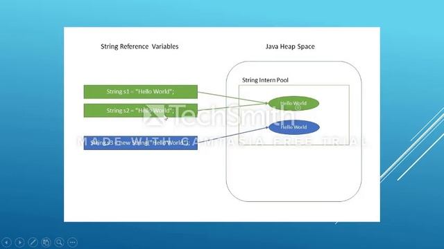 Java and Collections Concepts used in Framework-- Testing Interview Question смотреть онлайн
