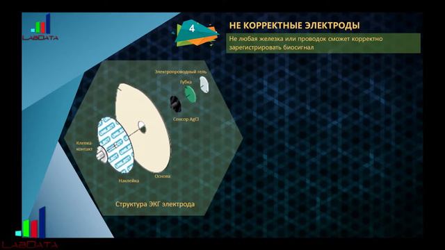 Что делать если не получается проект? смотреть онлайн
