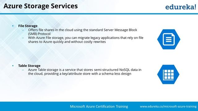 Microsoft Azure Tutorial For Beginners | Microsoft Azure Training | Edureka смотреть онлайн