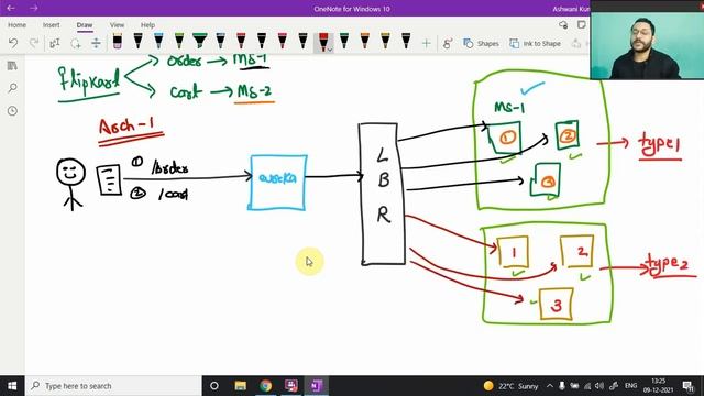 Server Side And Client Side Load Balancing In Microservices | Architecture Explanation смотреть онлайн