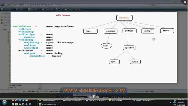 Java Web Service | WSDL | WSDL Elements | Core Java | Java Online Training courses by H2K infosys смотреть онлайн