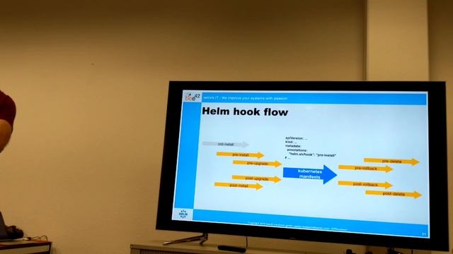 "Automating Kubernetes deployments with Helm and Gitlab CI" by Peter Rossbach - Meetup смотреть онлайн