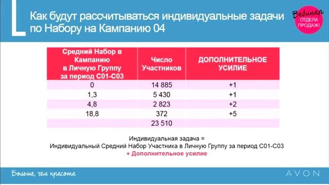 Программа "Перезагрузка" для Координаторов AVON С04 2019 смотреть онлайн
