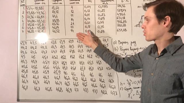 Нормальный закон распределения случайной величины. Часть 2 смотреть онлайн