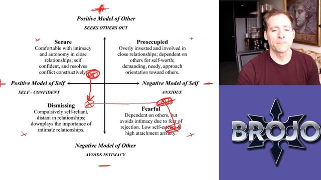 The Four Attachment Styles and Why they Change from Childhood to Adult смотреть онлайн