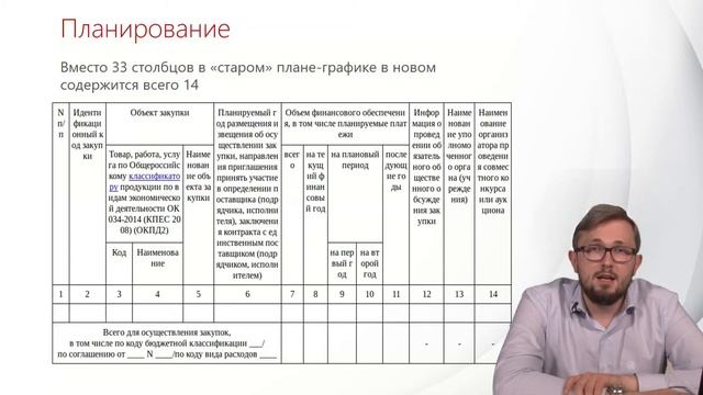План-график по 44-ФЗ. Требования смотреть онлайн