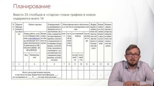 План-график по 44-ФЗ. Требования