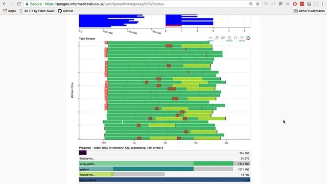 pangeo with itk jupyter widget - data analysis смотреть онлайн