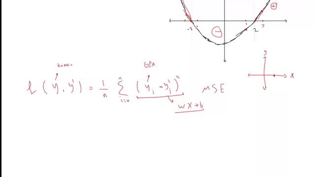 شرح gradient descent смотреть онлайн