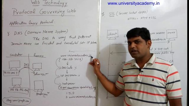 WT13:Web Technology,Java Programming for Beginner,DNS,Domain Name System,SSL,Secure Sockets Layer смотреть онлайн