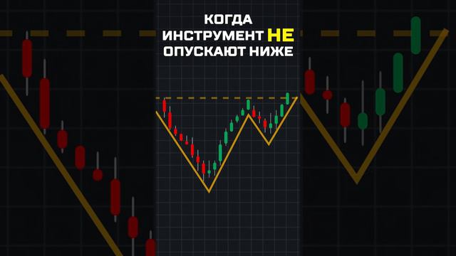 Эту торговую стратегию поймет даже начинающий трейдер! Это работает на криптовалюте, форексе и фонд