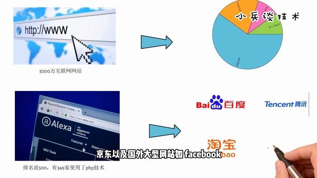 什么是PHP？两分钟了解什么是PHP смотреть онлайн