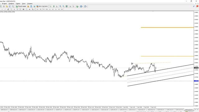 Быстро и профитно! Форекс обзор GBPUSD EURCAD Фрагмент закрытого занятия ВИП клуба смотреть онлайн