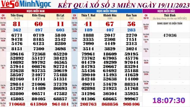 Xổ Số Minh Ngọc, Trực Tiếp Xổ Số Ngày 19/11/2023: KQXS Miền Nam XSMN, Miền Trung XSMT, Miền Bắc XSM смотреть онлайн