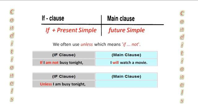 English Grammar Lesson : Conditionals - Type 1 - 1st Conditional Sentences - If Clause 1 смотреть онлайн