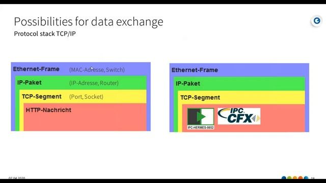 Data connection in electronics production смотреть онлайн