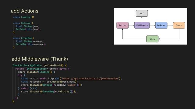 FLUTTER Redux Thunk (Middleware) example смотреть онлайн