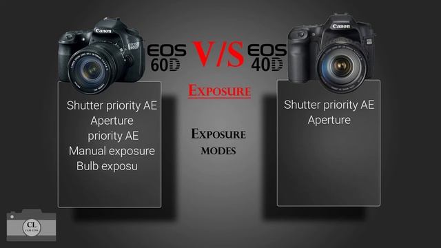 Canon EOS 60D VS Canon EOS 40D смотреть онлайн