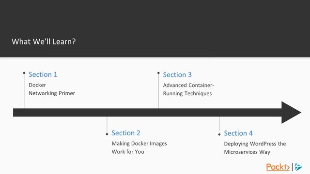 Dockerization - Do more with Docker : The Course Overview | packtpub.com смотреть онлайн