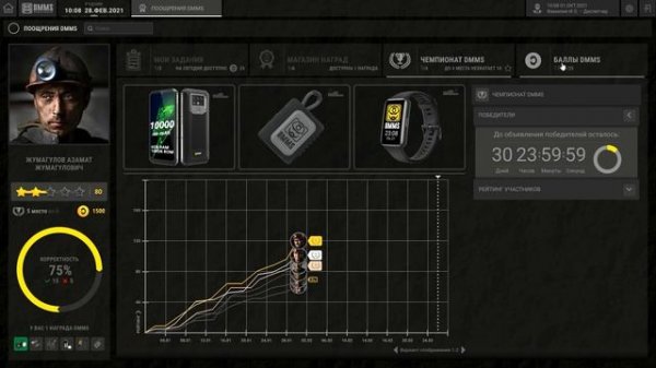 AG TECH | Omen Design | Разработка модуля Поощрение системы DMMS