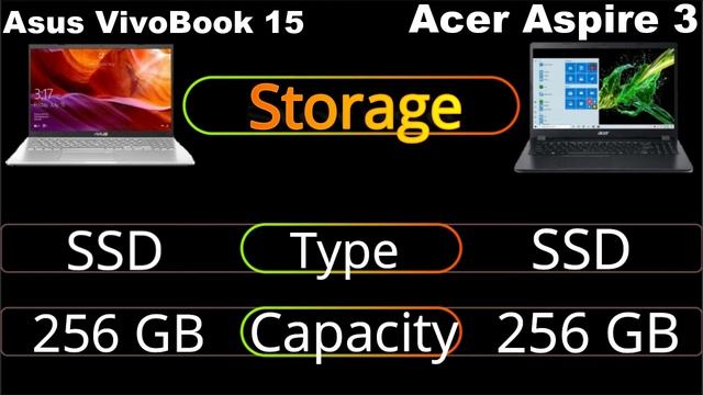 Asus VivoBook 15 X509UA-EJ362T Vs Acer Aspire 3 A315-56 (NX.HS5SI.001) |Full specification compared смотреть онлайн