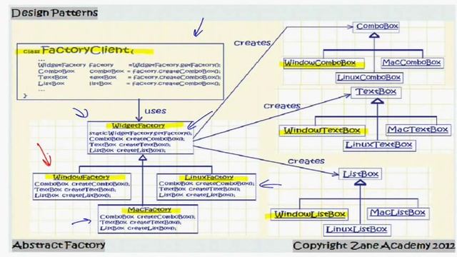 JAVA: Abstract Factory Design Pattern смотреть онлайн