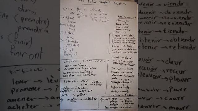 شرح زمن المستقبل البسيط( le futur simple) للصف الثالث смотреть онлайн