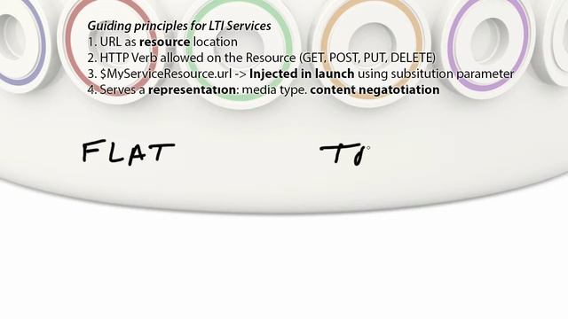LTI B to C: Part 6 - Service Guidelines смотреть онлайн