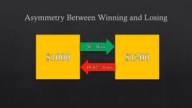 The ULTIMATE Beginner's Guide to SCALPING смотреть онлайн