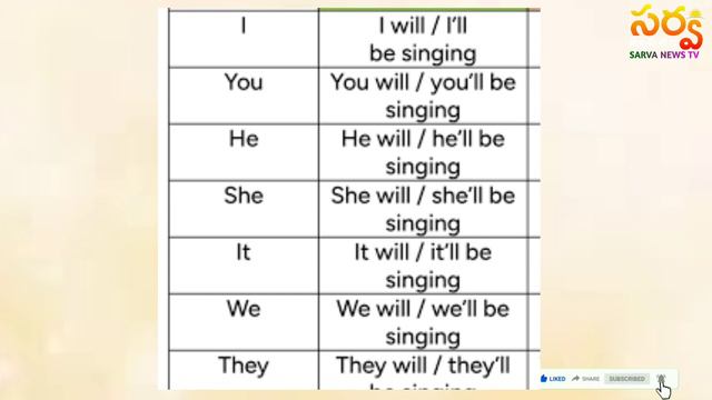 Future continuous tense-Question Making смотреть онлайн