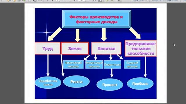Фирмы в экономике. 11 класс. Дистанционное обучение. смотреть онлайн
