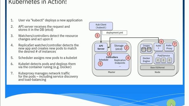 K8#4 Kubernetes in action !! - Tamil Cloudguy - In Tamil смотреть онлайн