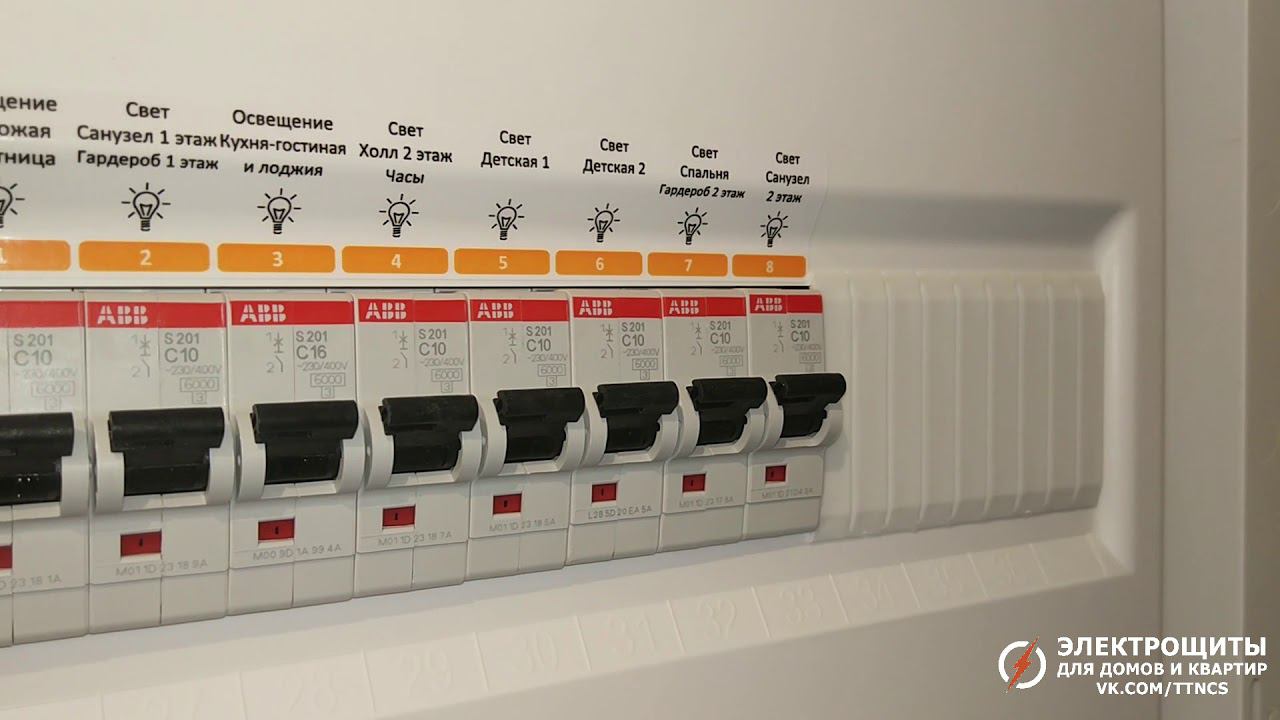Нестандартные наклейки для щита ABB UK600. Ижевск смотреть онлайн