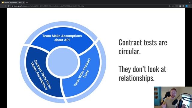 Verifying Relationships: Consumer-Driven Contract Tests and Microservices - Thomas Shipley смотреть онлайн