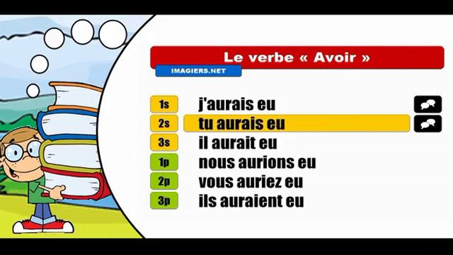 The French conjugation summer camp #Avoir = Conditionnel Passé смотреть онлайн