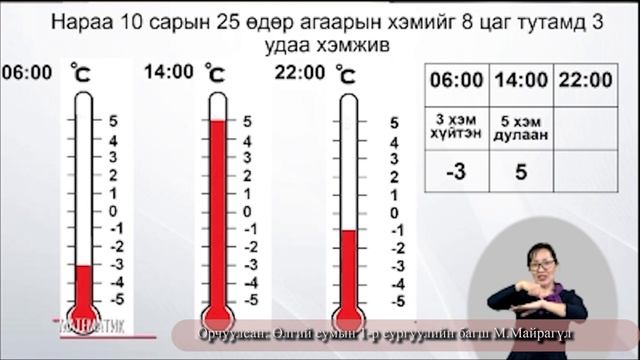 Математик 3-р анги орчуулагатй 2020,02,05 смотреть онлайн