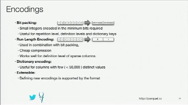 Parquet: Columnar Storage for the People смотреть онлайн