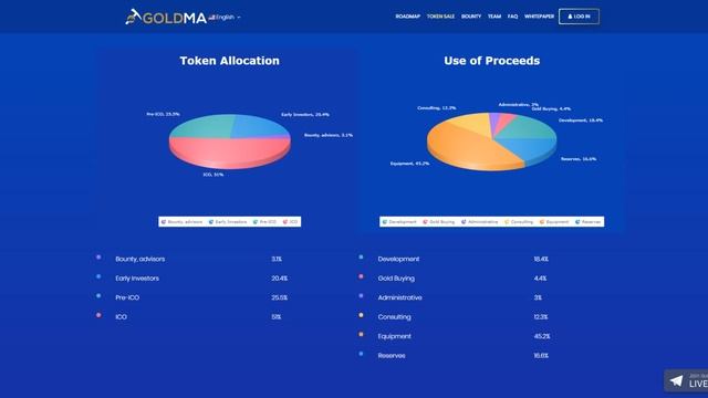 Goldma (GMA) Обзор от ICO Каталог смотреть онлайн