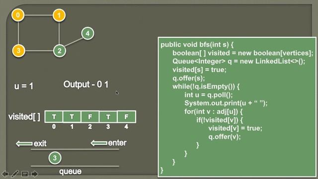Breadth First Search (BFS) traversal of an Undirected Graph | Animation смотреть онлайн
