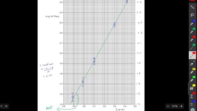 How to draw WORST ACCEPTABLE LINE | Question 2 Paper 5 Complete Guide Part 7 | A level Physics смотреть онлайн