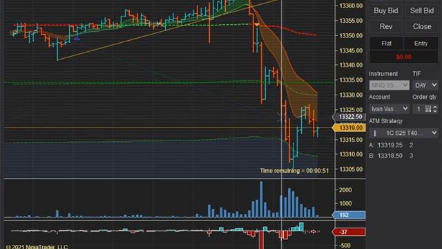 2021-01-21 Индикатор "Trend Lines" смотреть онлайн