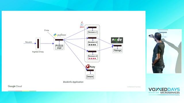 Stop reinventing the wheel with Istio (Mete Atamel) смотреть онлайн