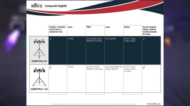 Comparatif GigBAR Move ILS vs GigBAR Move + ILS смотреть онлайн
