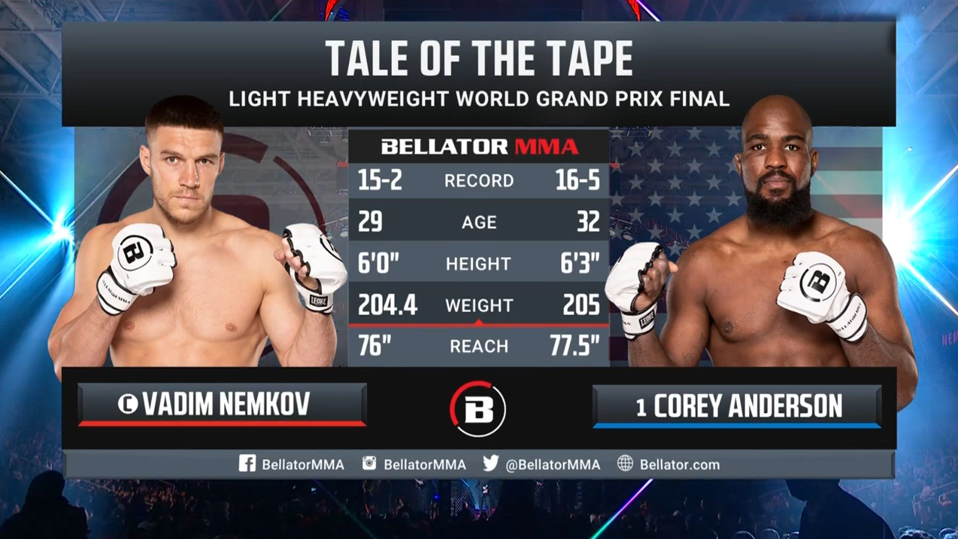 Bellator 273 Вадим Немков vs Кори Андерсон | Обзор на Бой Немков vs Андерсон | Nemkov vs Anderson смотреть онлайн