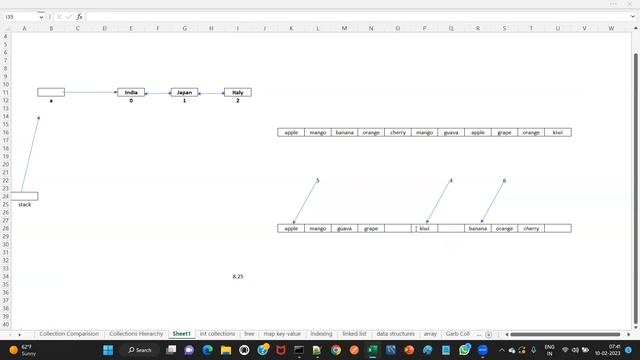 Java - Day 93 (in Telugu) - Collections: Hashset смотреть онлайн