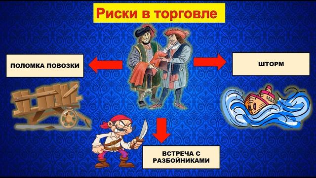 §16 .«ВОЗВРАЩЕНИЕ» ГОРОДОВ.История Средних веков. 6 класс// Авт.М.А.Бойцов, Р.М.Шукуров. и др. смотреть онлайн