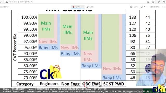 Reserved Category Cutoffs for IIMs | OBC EWS SC ST PWD CAT Cutoffs | Main New Baby IIM Cutoffs смотреть онлайн