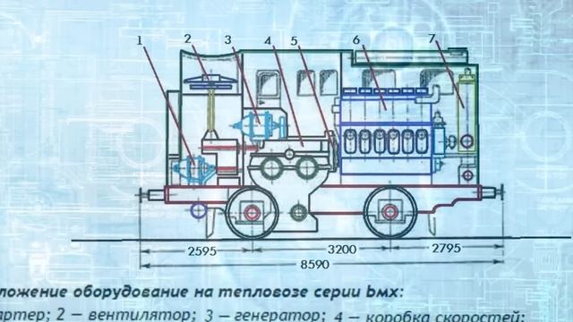 Тепловоз, которому не повезло с Именем. Первый обзор Ьмх / A train, that was unlucky with a Name. смотреть онлайн